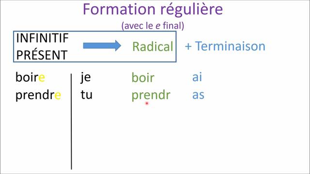 Indicatif futur simple - partie 1 смотреть онлайн