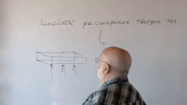 Физика.Узнать за 2 минуты.Основные понятия.Линейное расширение твердых тел  при нагревании
