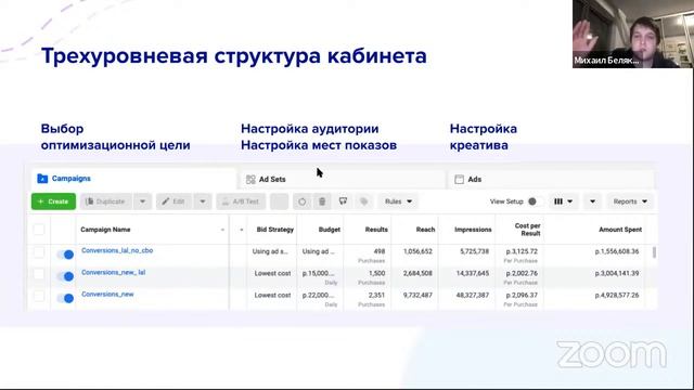 Маркетинг 2022
