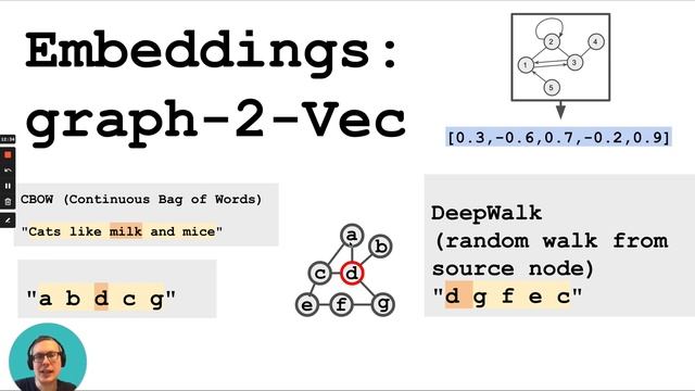 The real deal: Graph machine learning / GNN (graph neural nets) смотреть онлайн