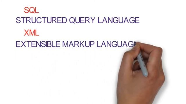 Full Form of Computer related word 2 смотреть онлайн