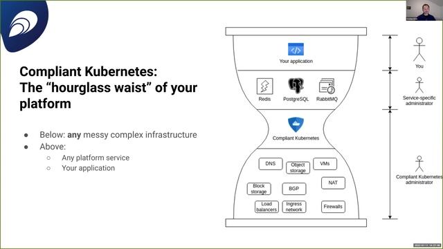 How to Build Portable, Secure and Compliant Cloud Platform Using Kubernetes смотреть онлайн