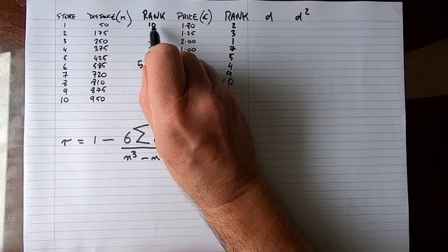 How To... Calculate Spearman's Rank Correlation Coefficient (By Hand) смотреть онлайн