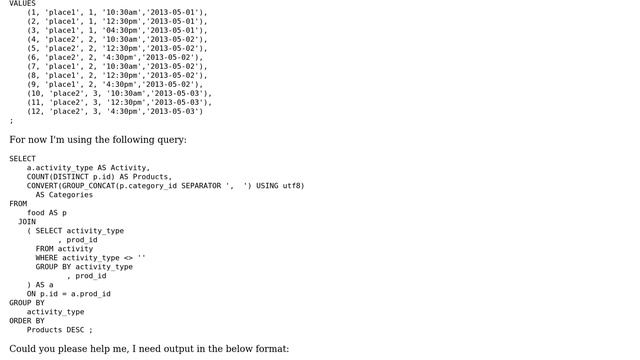 Databases: Repeated values in group_concat смотреть онлайн