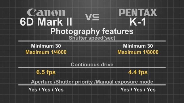 Canon EOS 6D Mark II vs Pentax K-1 смотреть онлайн