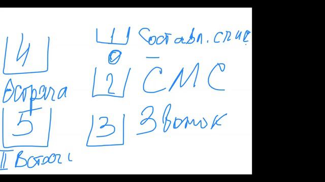 ЗАПУСК НОВИЧКА  Сергей Ханин 16 12 2021 Lime Academy