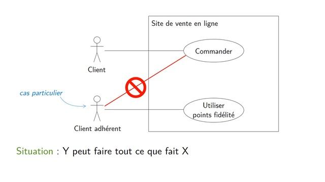 UML - Cas d'utilisation - 1. Diagrammes de cas d'utilisation смотреть онлайн