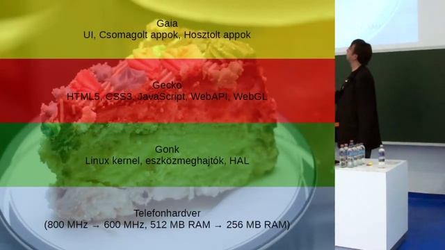 Firefox OS (Meetup) смотреть онлайн