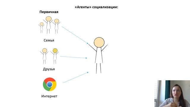 ЕГЭ: агенты социализации смотреть онлайн