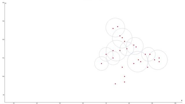 Animation of micro-cluster data смотреть онлайн