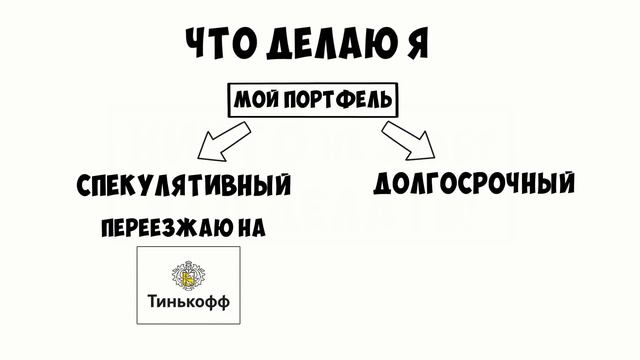 Что я делаю после обвала российского рынка РФ, Что делать на фондовом рынке смотреть онлайн