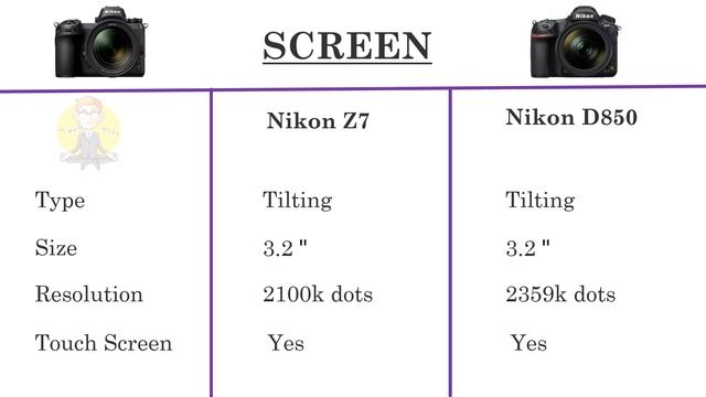 Nikon Z7 VS Nikon D850 смотреть онлайн