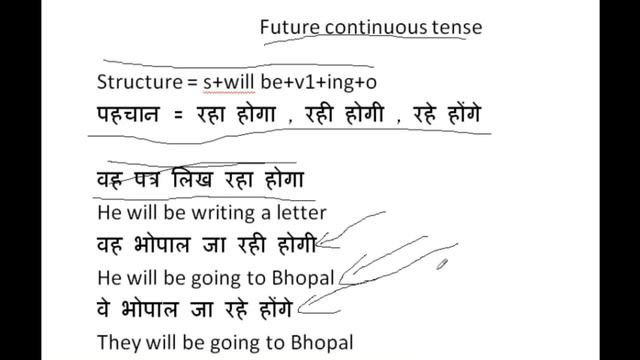 future continuous tense | backup english | english speaking class смотреть онлайн