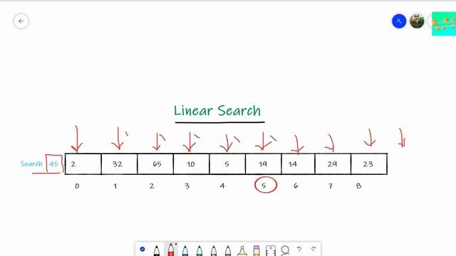 What is Linear Search Algorithm? Linear Search in Python With Examples | Learn Overflow #DS #DSA смотреть онлайн
