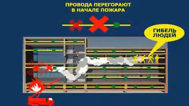123 фз Технический регламент о требованиях пожарной безопасности смотреть онлайн