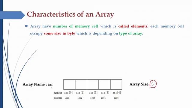#4 What is an Array Characteristics of an Array Row Major & Column Major Arrays Data Structur смотреть онлайн
