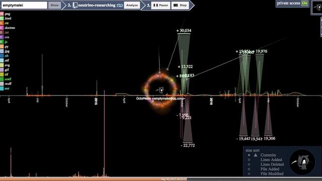 Visualization of 'neutrino-researching' repository on GitHub смотреть онлайн