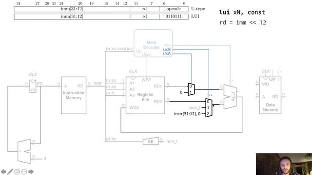 АПС Л7. Однотактный процессор RISC-V
