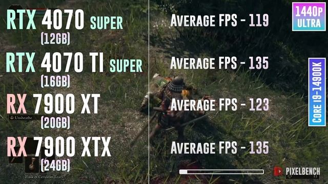 RTX 4070 SUPER vs RTX 4070 TI SUPER vs RX 7900 XT vs RX 7900 XTX - Test in 20 Games смотреть онлайн