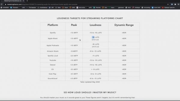 Что такое LUFS и как с ним работать ? [Арам Киракосян]
