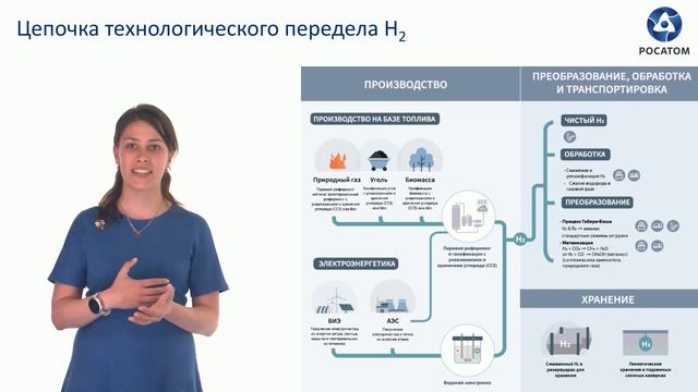 8 Водородная энергетика смотреть онлайн