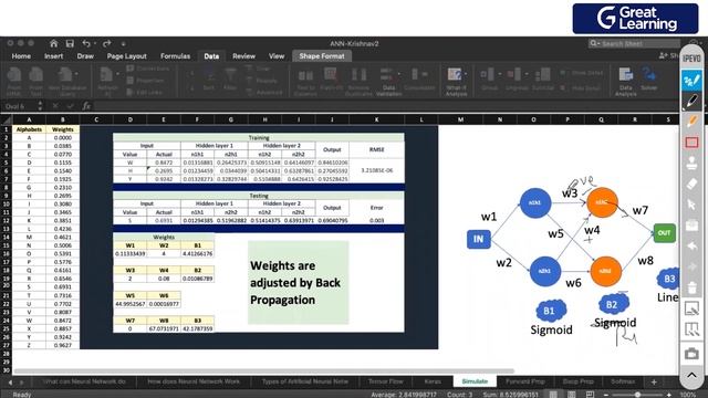Multi-layer Perceptron in Neural Network | Machine Learning Tutorial | What is Multilayer Perceptro смотреть онлайн