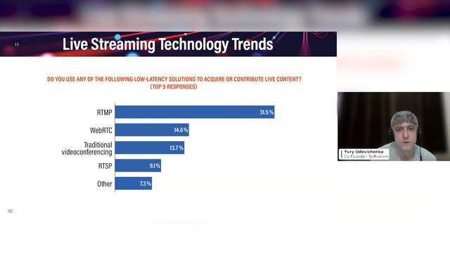 Research Keynote Live Streaming Technology Trends смотреть онлайн