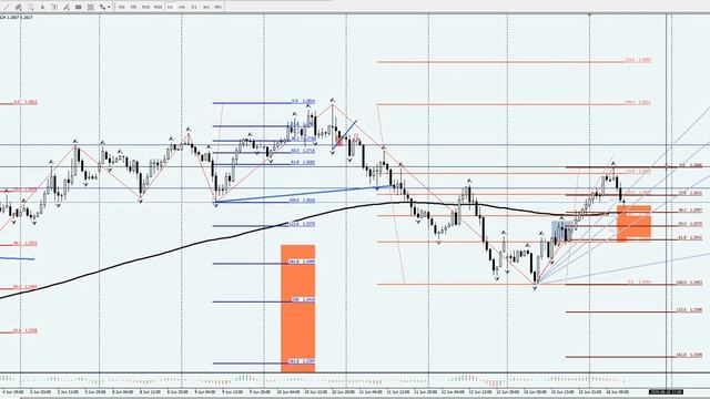 16.06.2020 Аналитический обзор от Investing Time смотреть онлайн