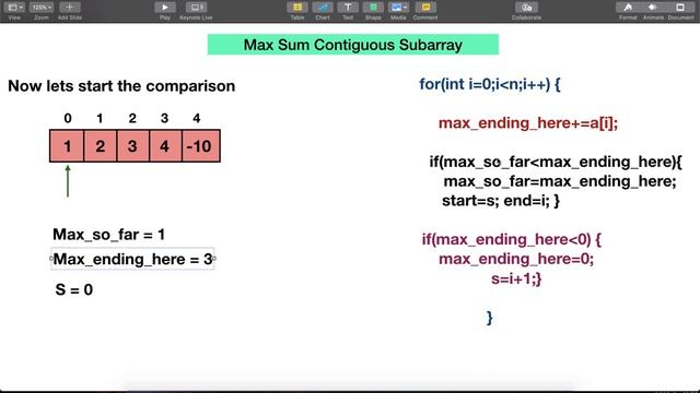 Kadane's Algorithm | Maximum sum contiguous subarray | Competitive Programming | смотреть онлайн