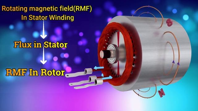 How Does Regenerative Braking Works In Electric Vehicle || What Is Regenerative Braking System
