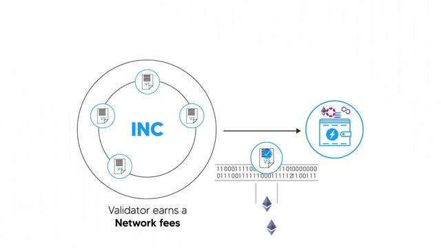 Streakk Integrated Node Cluster INC Blockchain Technology Explained - Suki Chen CEO смотреть онлайн