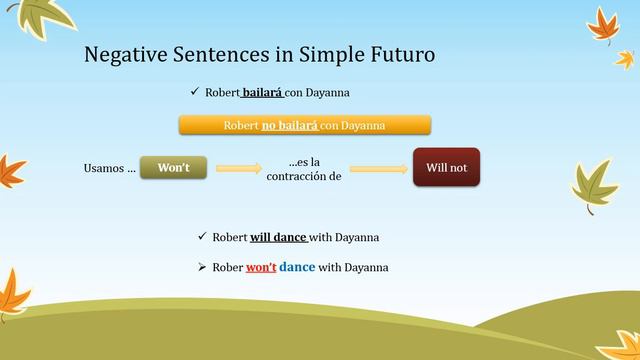 Explanation 9 Futuro Simple Oraciones y Preguntas WH смотреть онлайн