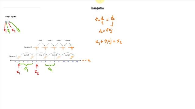 How To Solve Number Line Jumps | Kangaroo | HackerRank Problem [ Using Formula ] смотреть онлайн