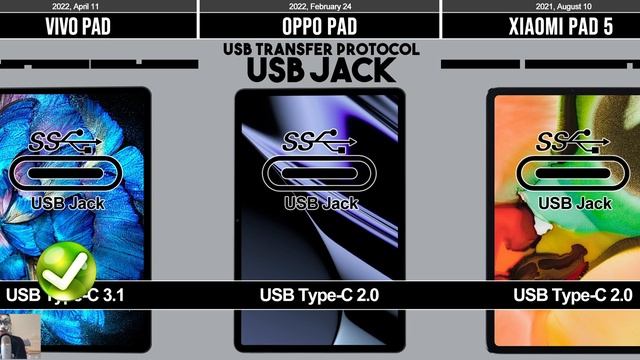 VIVO PAD VS OPPO PAD VS XIAOMI PAD 5