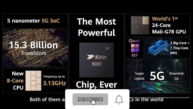 HUAWEI P50 SERIES THE BIG BULL смотреть онлайн