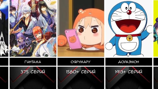 Самые длинные аниме по количеству серий смотреть онлайн