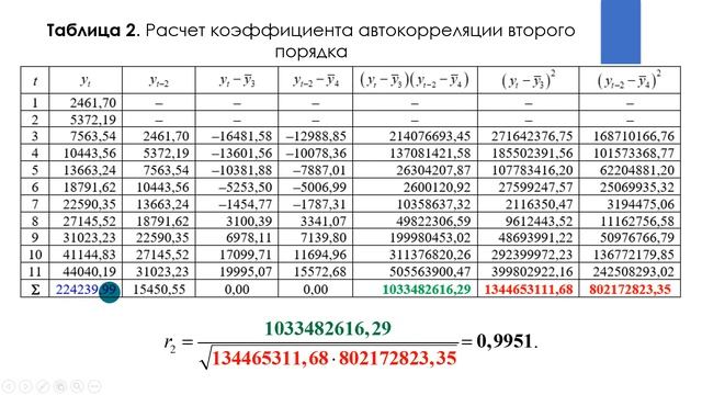 Осн Эконометр 3 курс IQ MN лек 12 смотреть онлайн