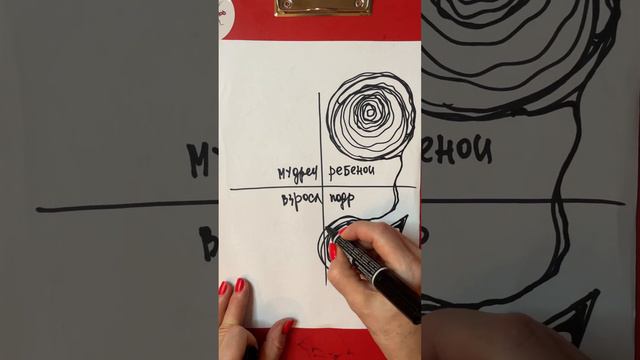 Аспекты дыхания и нейрографика