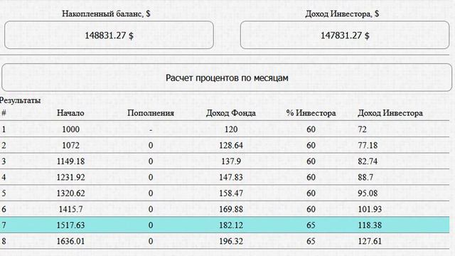 Сколько денег заработают 1000$ за 5 лет смотреть онлайн