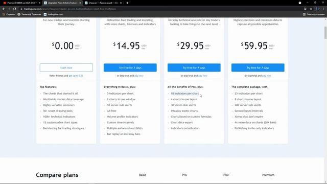 Трейдинг и Инвестиции для начинающих. Tradingview - Регистрация.
