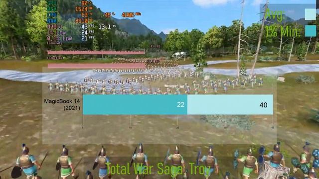 Total War Saga: Troy || BenchDemo Honor MagicBook 14 (2021) смотреть онлайн