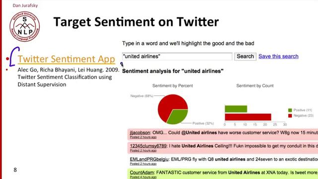 7 - 1 - What is Sentiment Analysis- (7-17).mp4 смотреть онлайн