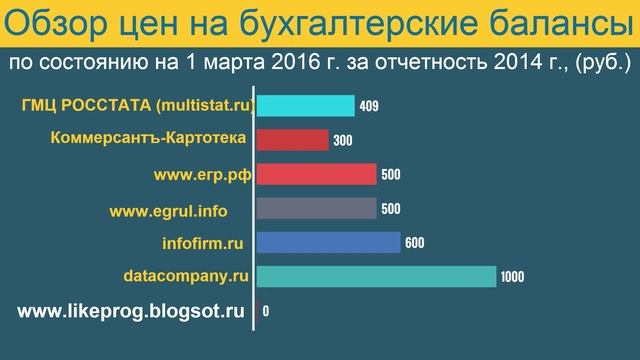 Как получить бухгалтерский баланс организации бесплатно смотреть онлайн