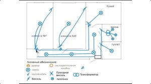 Эскиз электропроводки квартиры за 3 минуты
