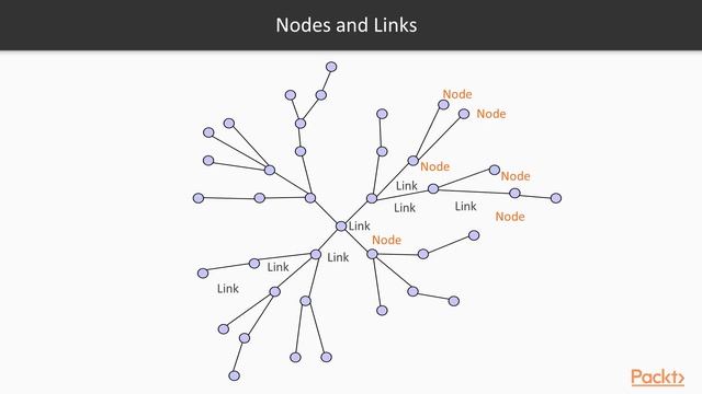 Hands-On Data Visualization with D3.js 5.0 : Nodes and Links | packtpub.com смотреть онлайн