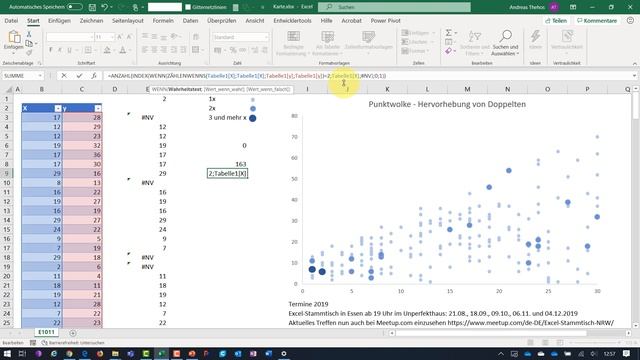 XY-Punktwolke - Hervorhebung doppelter Punkte - Bedingte Formatierung - Excel смотреть онлайн