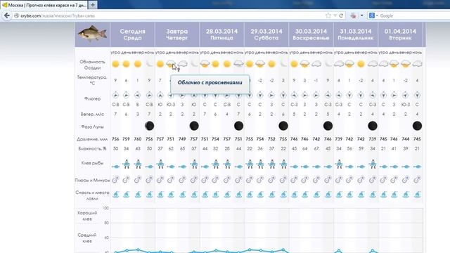 Вот это рыбалка!! Хотите хорошо рыбачить? Посмотрите как и когда. смотреть онлайн