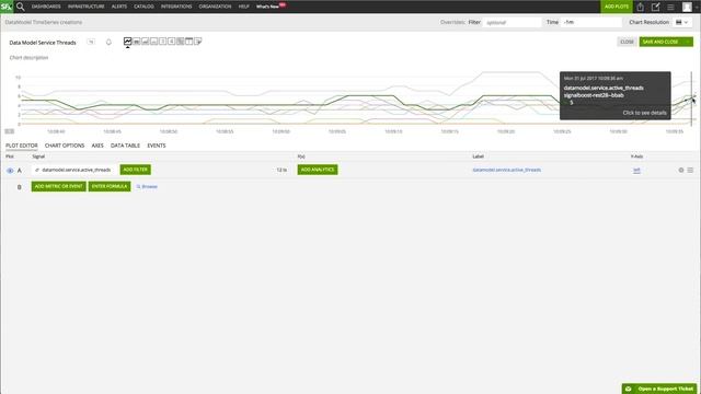 General Overview - SignalFx.com смотреть онлайн