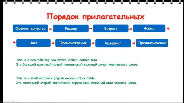 Порядок слов в английском предложении, схема построения. SwypEng - Урок 1 смотреть онлайн