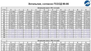 ГК “ВЗЛЕТ“ ТУ.9.1. Приближенный расчет количества тепловой энергии